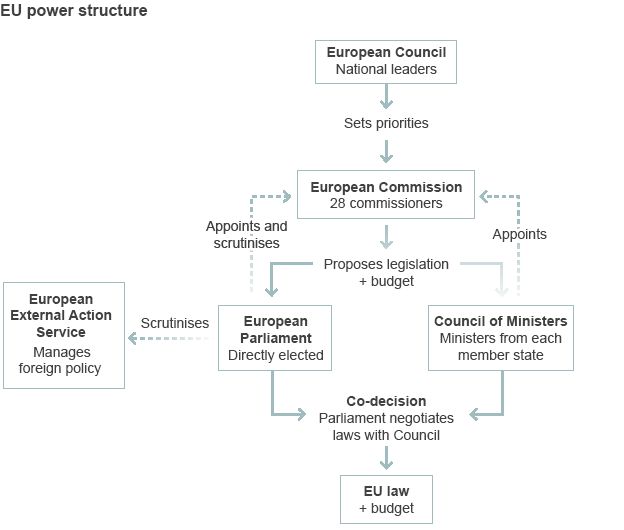 EU power structure - graphic-nc